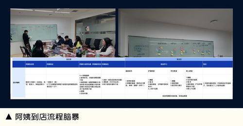 如何开启系统化设计思维，打造卓越专业服务设计